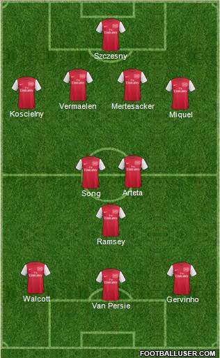 Arsenal Formation 2011