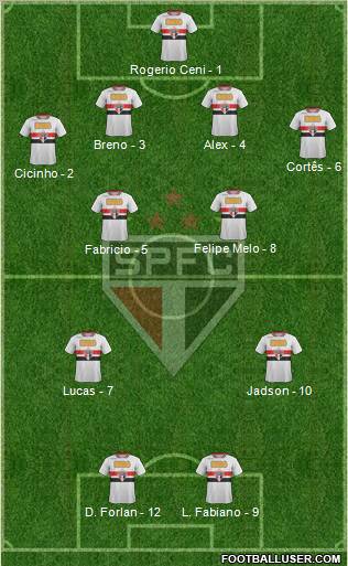 São Paulo FC Formation 2011