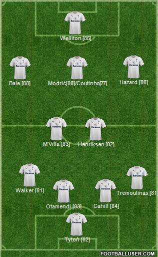 Tottenham Hotspur Formation 2011