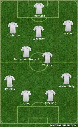 England Formation 2011