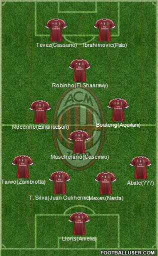 A.C. Milan Formation 2011