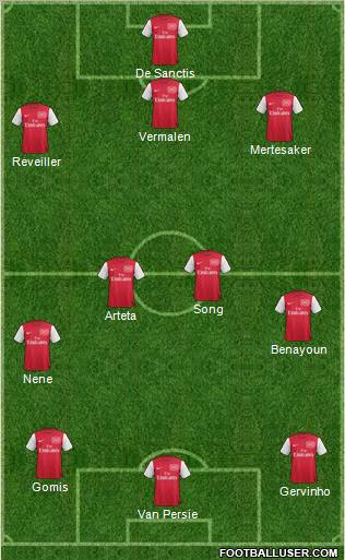 Arsenal Formation 2011