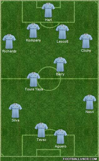 Manchester City Formation 2011