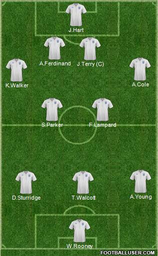 England Formation 2011