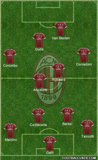 A.C. Milan Formation 2011