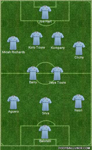Manchester City Formation 2011