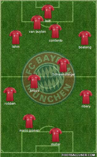 FC Bayern München Formation 2011