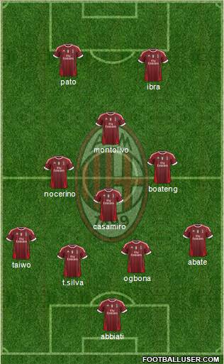 A.C. Milan Formation 2011