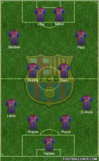 F.C. Barcelona Formation 2011