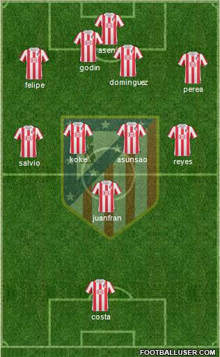 Atlético Madrid B Formation 2011