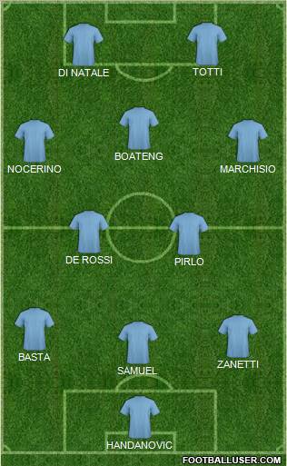 Fifa Team Formation 2011