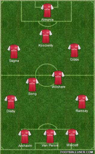 Arsenal Formation 2011