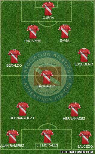 Argentinos Juniors Formation 2011