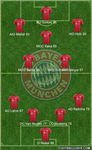 FC Bayern München Formation 2011