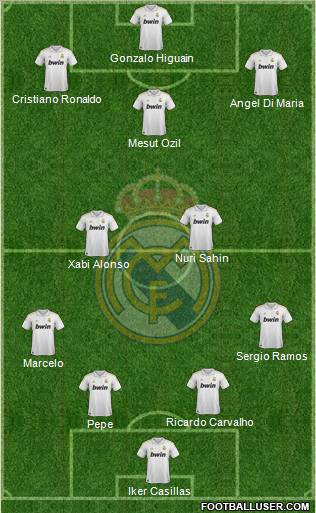 Real Madrid C.F. Formation 2011