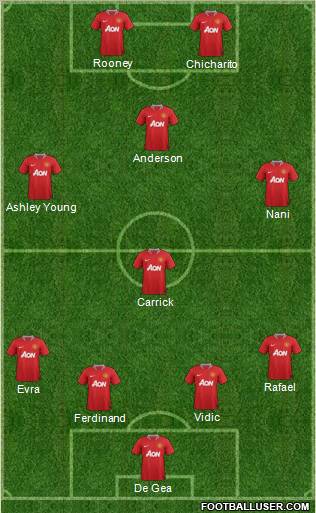 Manchester United Formation 2011