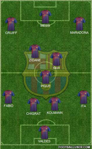 F.C. Barcelona Formation 2011