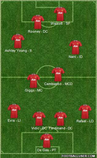 Manchester United Formation 2011