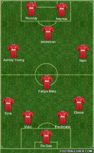 Manchester United Formation 2011
