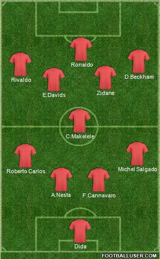 Dream Team Formation 2011