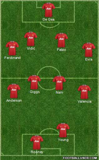 Manchester United Formation 2011