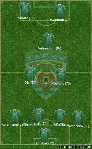 Terek Grozny Formation 2011