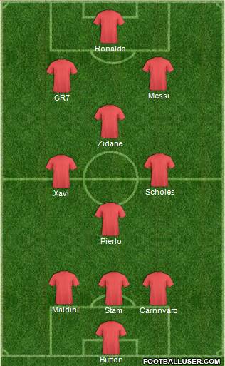 Dream Team Formation 2011