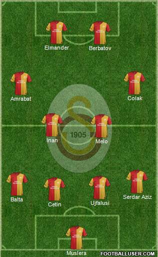 Galatasaray SK Formation 2011