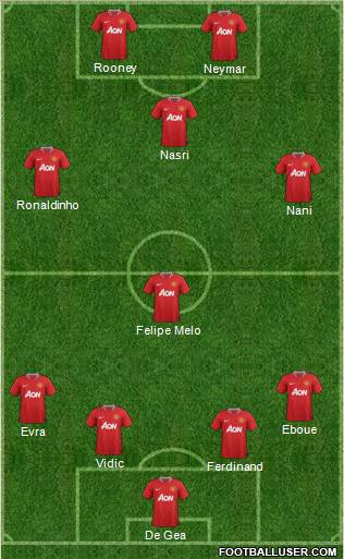 Manchester United Formation 2011