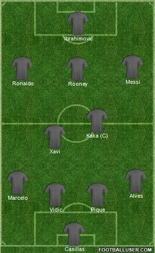 Dream Team Formation 2011