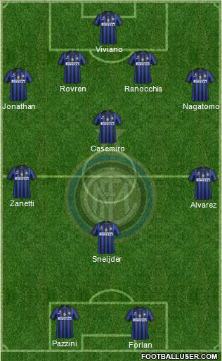 F.C. Internazionale Formation 2011