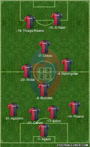 Cagliari Formation 2011