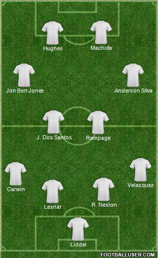 Dream Team Formation 2011