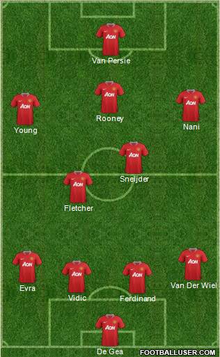 Manchester United Formation 2011