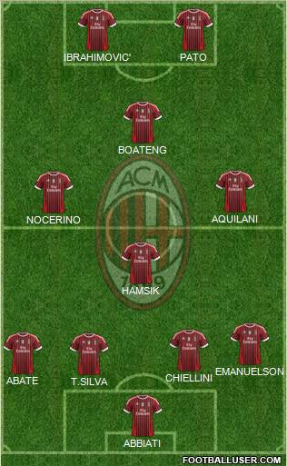 A.C. Milan Formation 2011