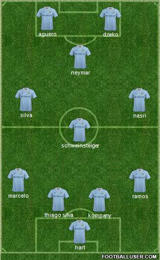 Manchester City Formation 2011