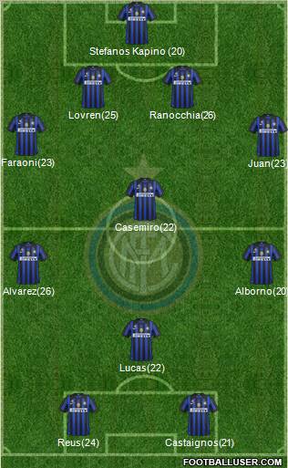 F.C. Internazionale Formation 2011