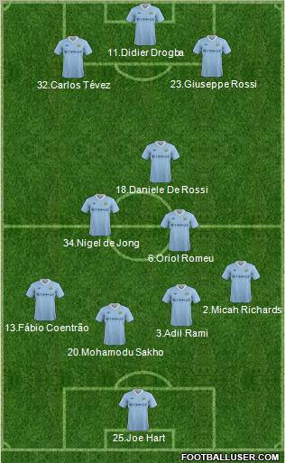 Manchester City Formation 2011