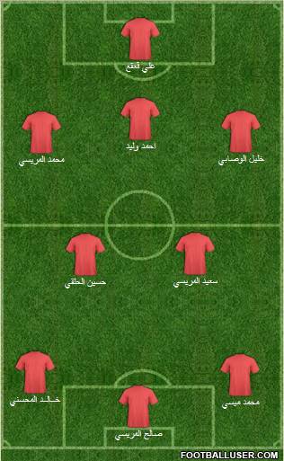 Fifa Team Formation 2011