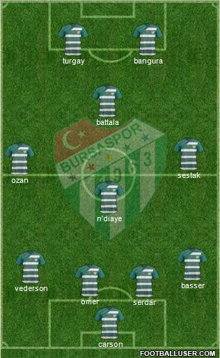 Bursaspor Formation 2011