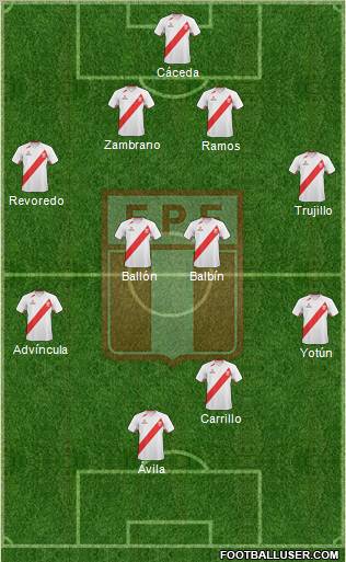Peru Formation 2011