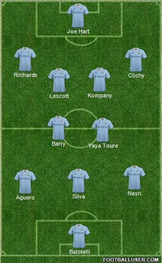 Manchester City Formation 2011