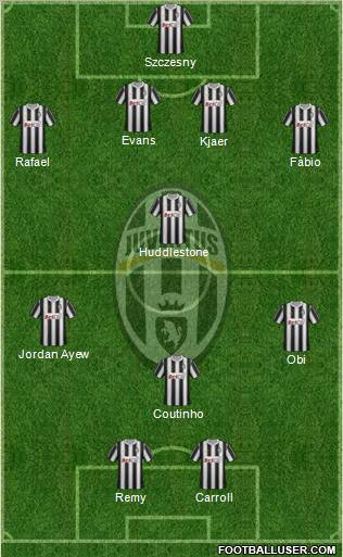 Juventus Formation 2011