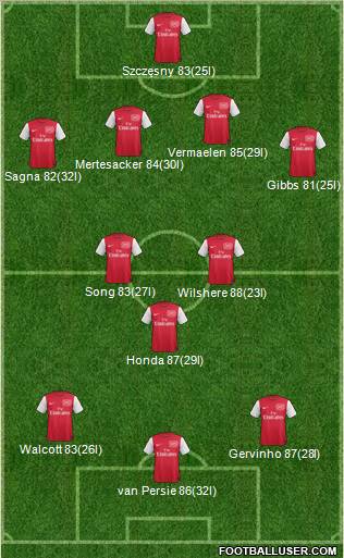 Arsenal Formation 2011