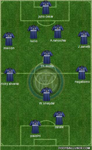 F.C. Internazionale Formation 2011