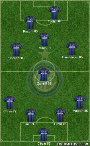 F.C. Internazionale Formation 2011