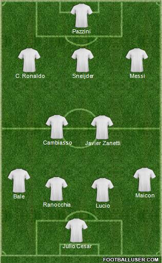 Fifa Team Formation 2011