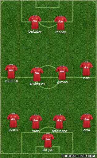Manchester United Formation 2011
