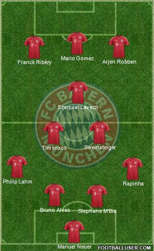 FC Bayern München Formation 2011