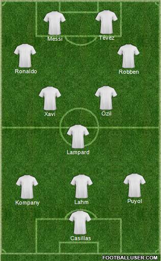 Dream Team Formation 2011